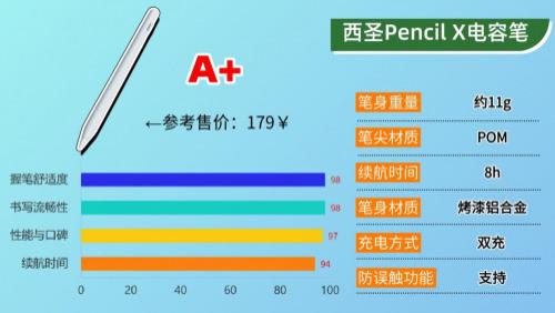 国产电容笔什么牌子好？2025年推荐排行榜前十款, 轻松选择不踩坑!
