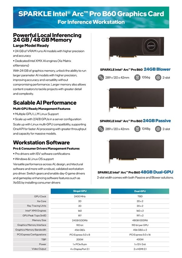 16塊雙芯卡打造最強Intel工作站！768GB顯存、10千瓦電源