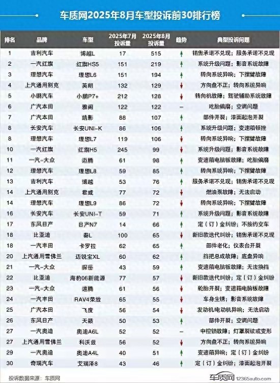 UNI-K月销不足千台投诉居高不下，国资大厂漠视维权还堵发声渠道