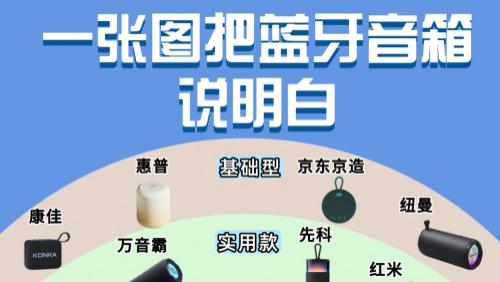 小音箱哪个品牌最好？2025年汇总十大音质最好的蓝牙音箱推荐！