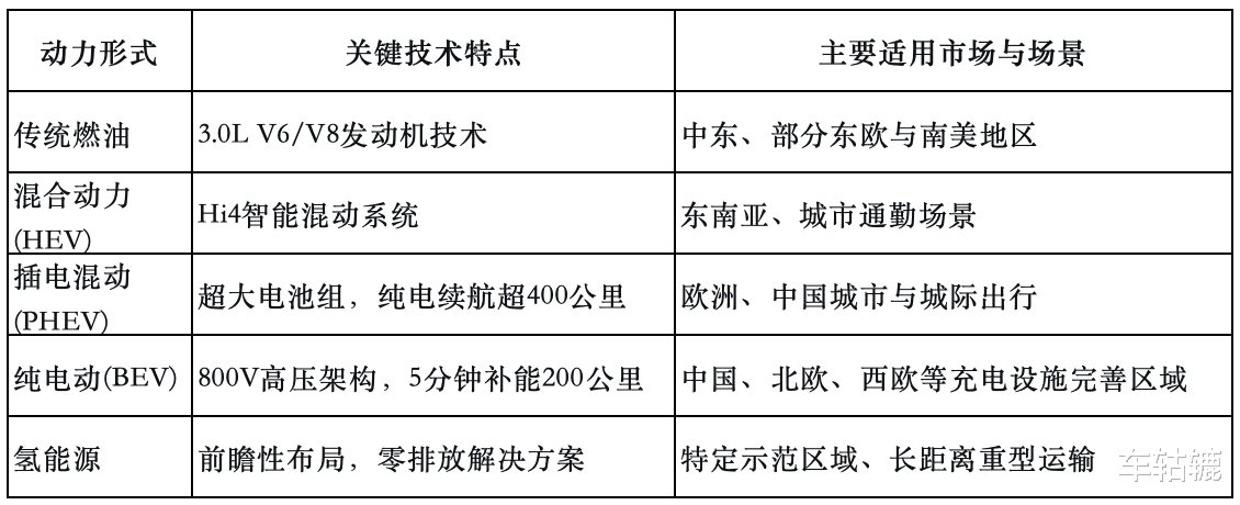 一台车可承载五动力，长城“归元”靠啥改写汽车平台游戏规则？