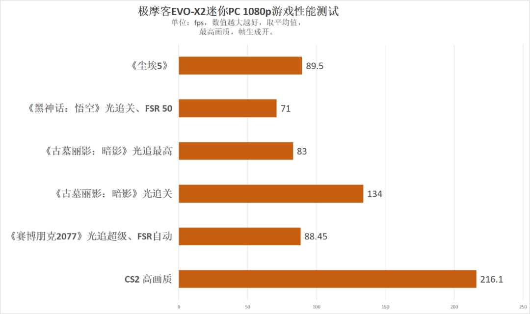光影與性能的雙重突破：DLSS 4 助力《失落之魂》試玩驚艷亮相