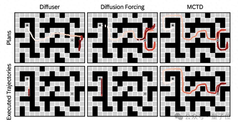 圖靈獎得主加持，蒙特卡洛樹搜索×擴散模型殺回規劃賽道