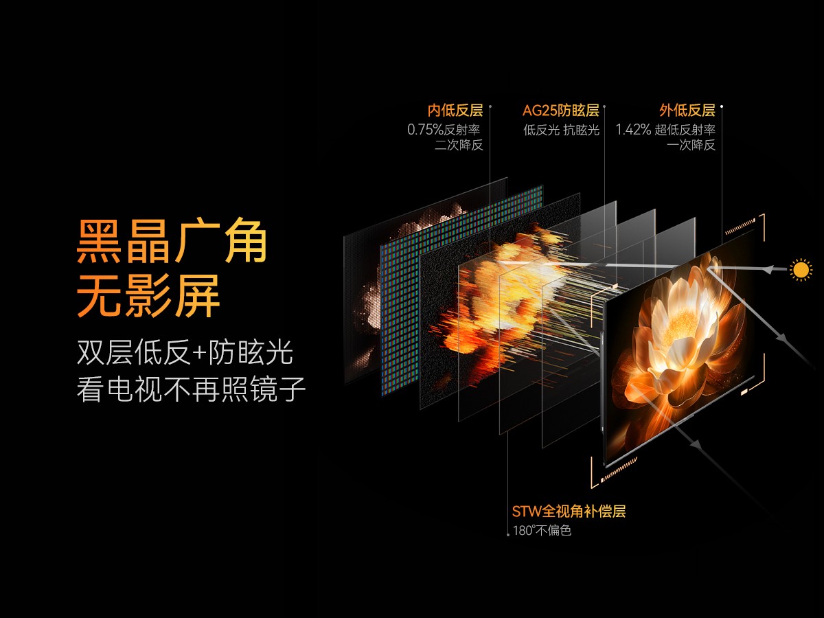 長虹全維分區控光：以用戶場景為本，細節之處見真章