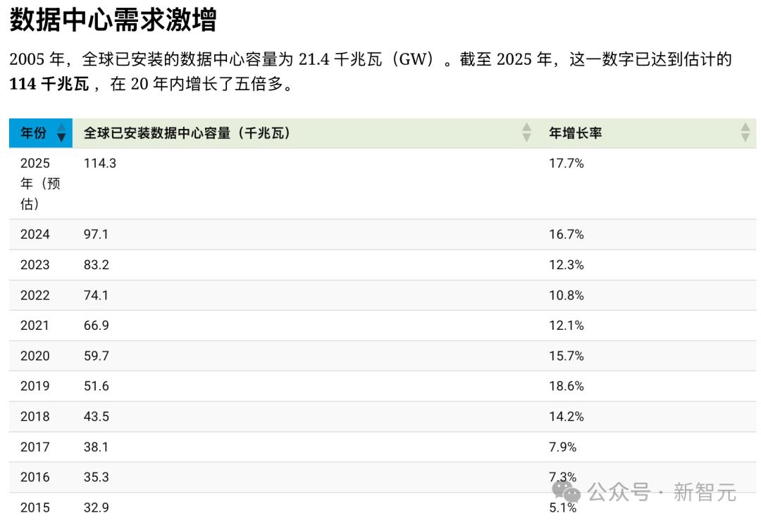 奧特曼神秘晚宴講話曝出！OpenAI的CEO或將是個AI，Chrome也想買