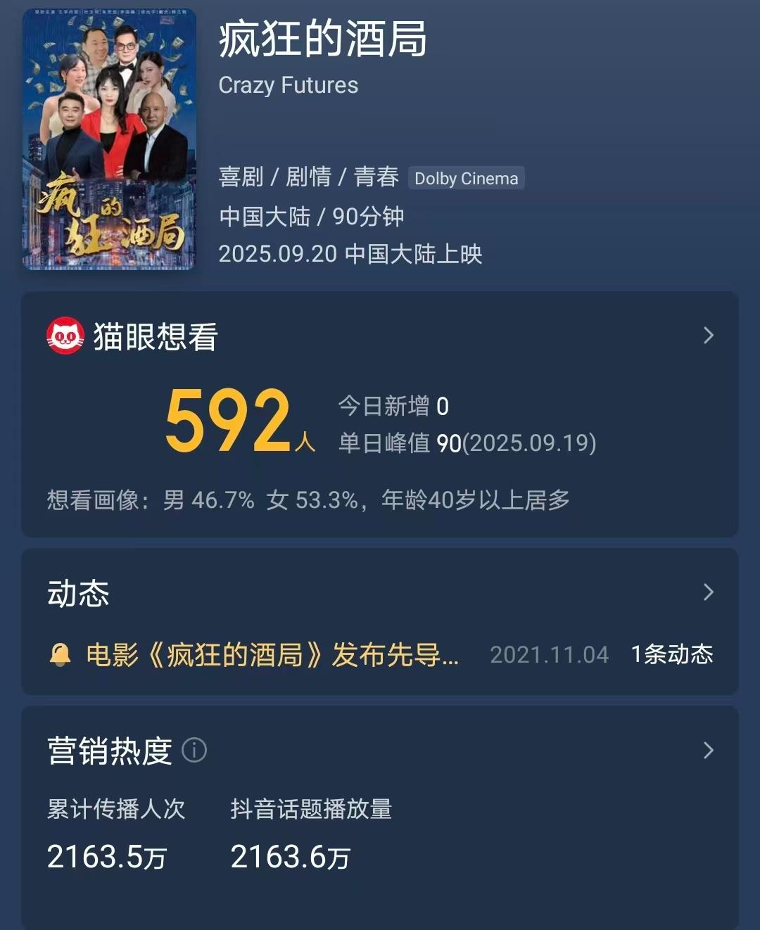 仅5人观影，两天票房只有170元，本月最惨电影诞生了