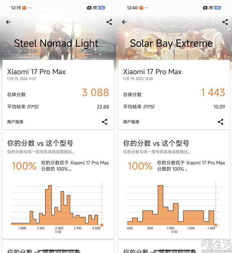小米17 Pro Max評測：賣得更好不只是因為“大”