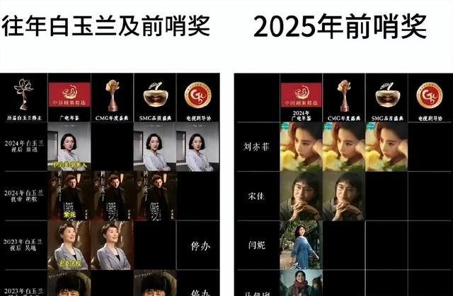 网友呼吁减少美籍明星在中国捞金，刘亦菲遭热议，国内代言被抵制