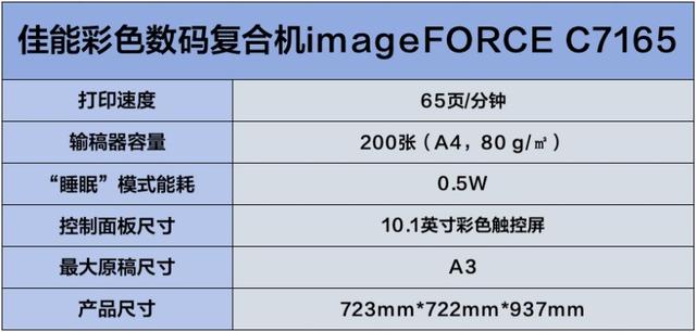 名副其實的辦公室文印中心 佳能彩色數碼復合機imageFORCE C7165評測