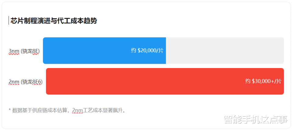 小米18系列再次被確認：0916頂級馬達+對稱雙揚，并且已在打樣！