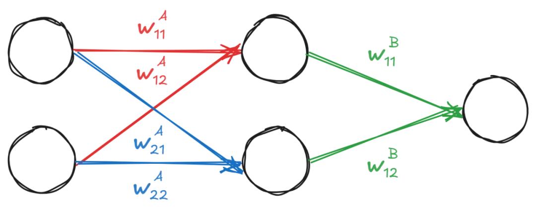 三個月、零基礎手搓一塊TPU，能推理能訓練，還是開源的