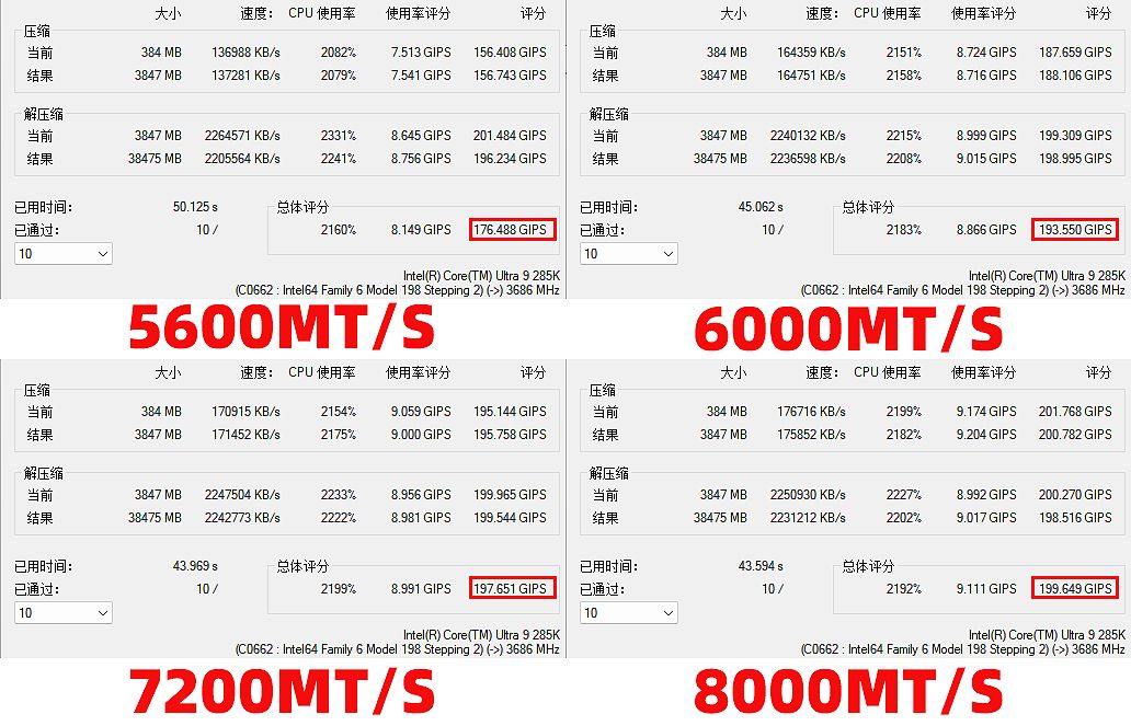 Intle平臺打游戲一定要高頻內存？我說6000MT/s就夠了