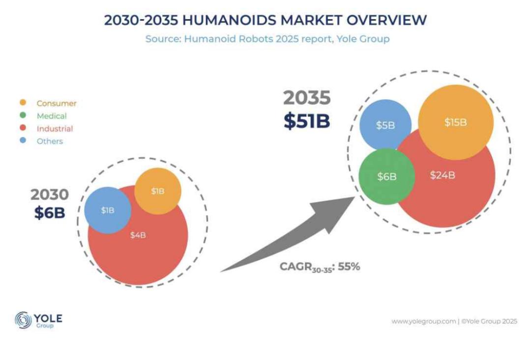 2025年人形機器人，邁向實用智能的競賽