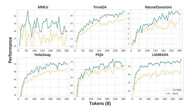 小红书开源首个大模型，中文评测超越DeepSeek-V3