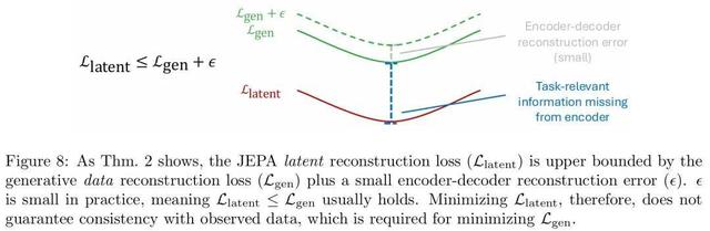 世界模型也被泼冷水了？邢波等人揭开五大「硬伤」，提出新范式