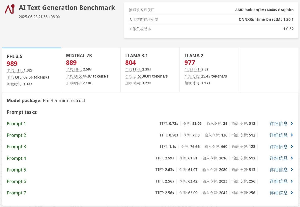 比臺式機處理器還強？這顆銳龍神U是真的強