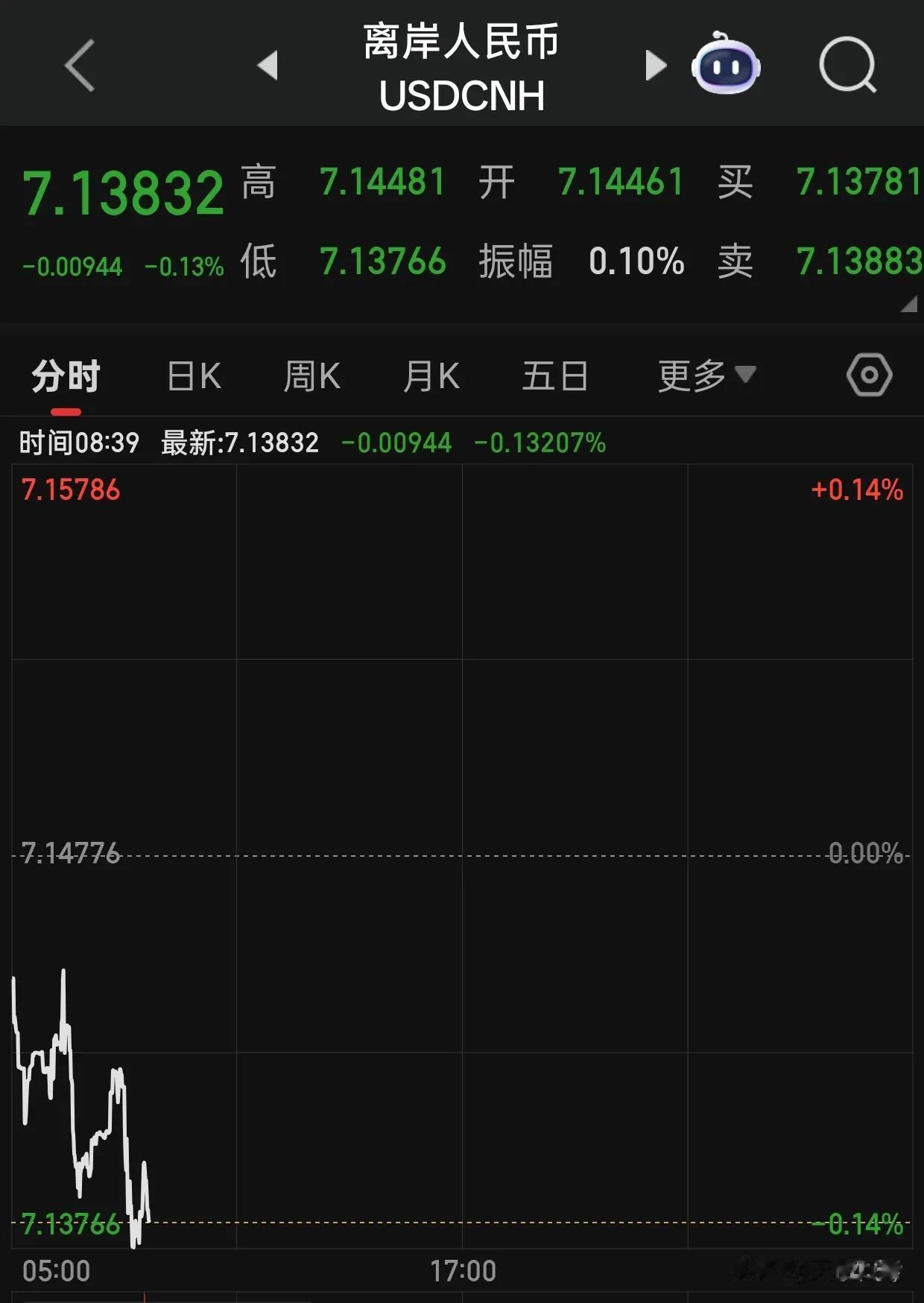 看人民币汇率走势，今天没必要过于悲观