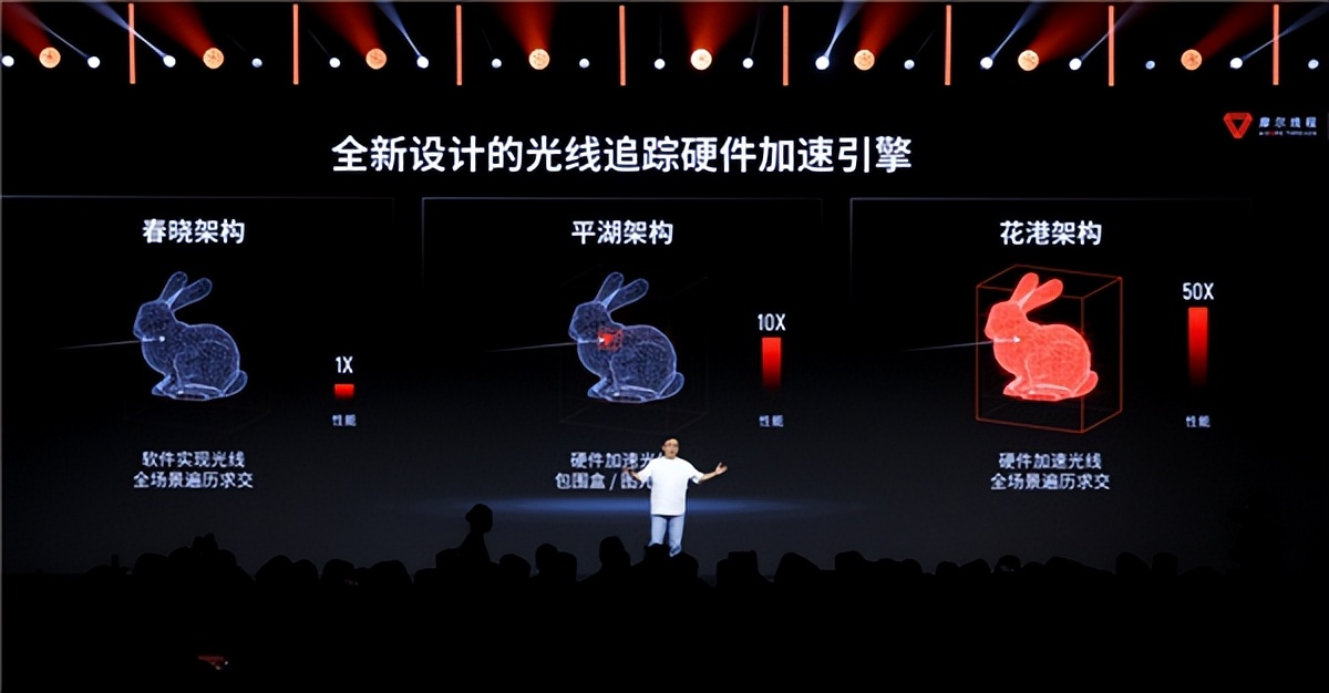 新架構×1、新芯片×3、新整機×2、新集群×1：5歲摩爾線程徹底爆發