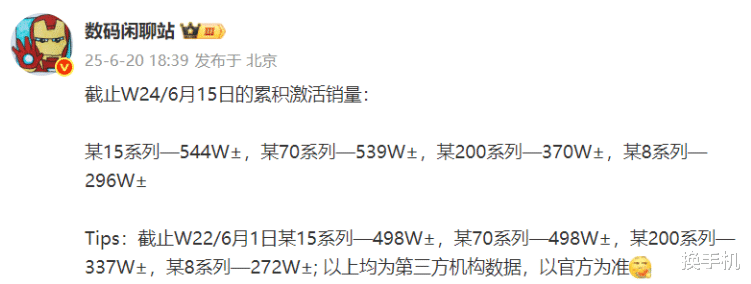 打折苹果就是香!iPhone16Pro和Max的国内激活量,双双破1000万