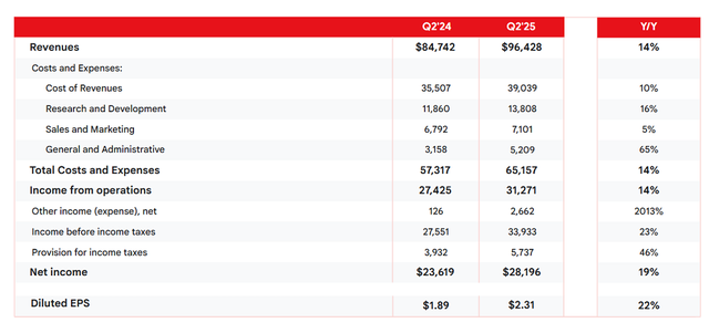 嘴硬？谷歌CEO首次正面回應AI人才戰：上頭條的都是個案！