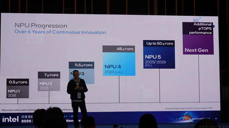 推動AI NAS生態，英特爾的目的其實并不復雜