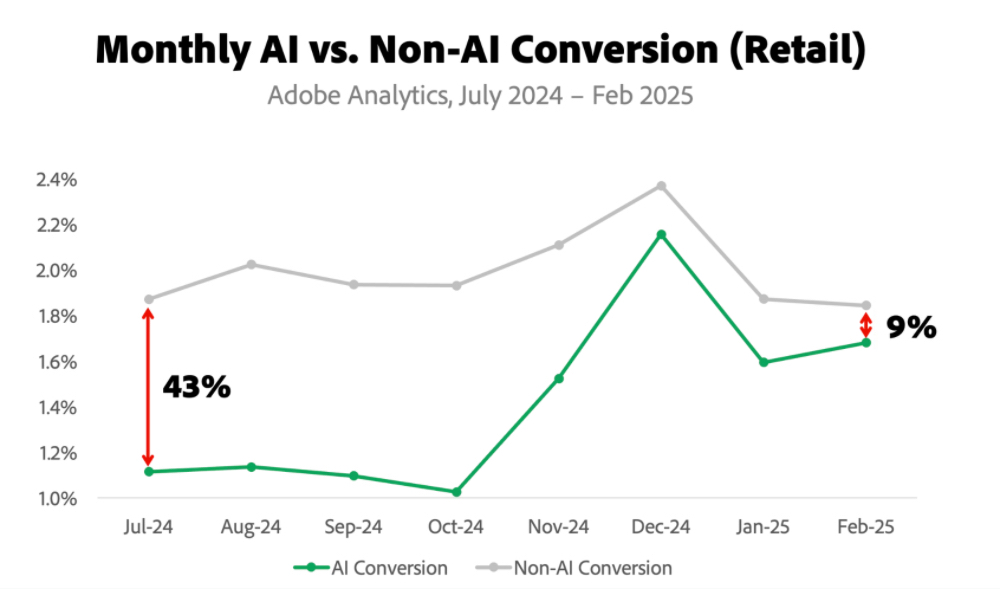 紅杉資本押注的新賽道，要“入侵”你的聊天機器人