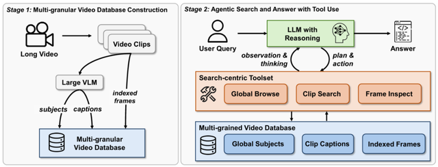 微软推出深度视频探索智能体，登顶多个长视频理解基准
