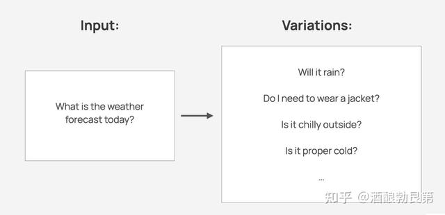 AI產品經理必修課！評測數據集構建方法 & 實踐