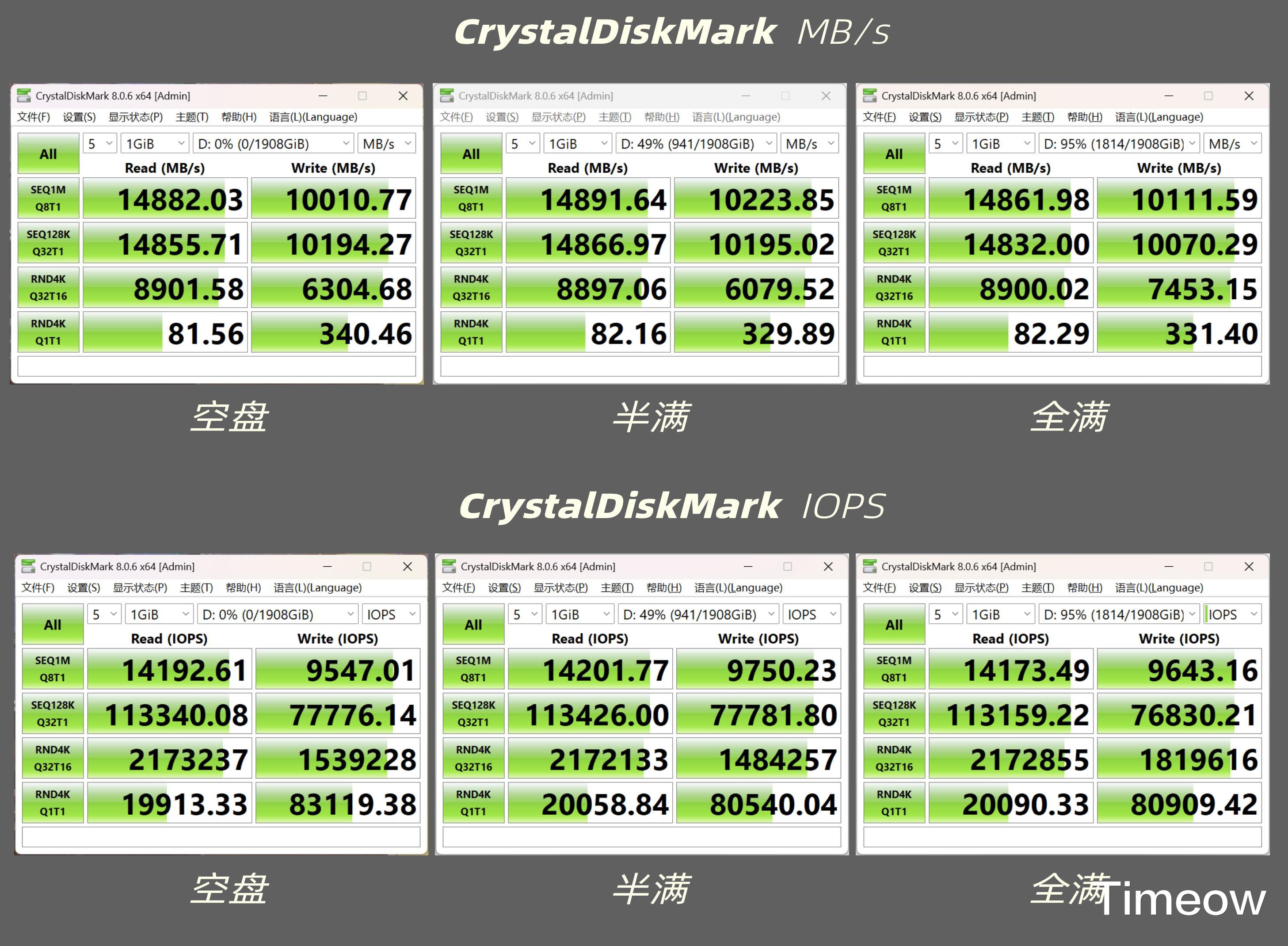 PCIe5.0普及？618质价比之王-宏碁掠夺者GM9固态硬盘2T最低价999
