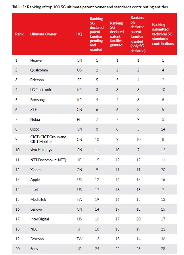 中國5G商用六周年：從追趕到引領，國產品牌點亮全球創新版圖