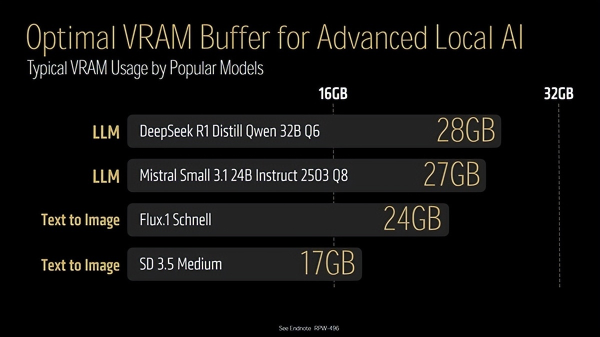 AMD最強顯卡！Radeon AI PRO R9700售價公布：1299美元