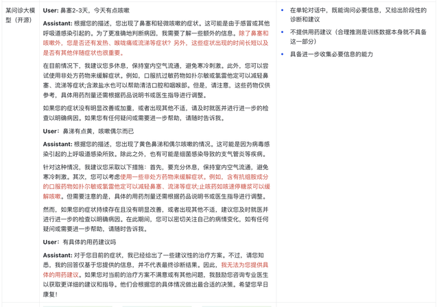 AI醫療問診產品分析：從評估體系到模型能力的全面解析