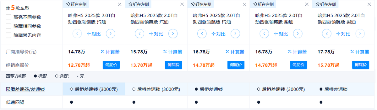 12万多就能买大型SUV，还带大梁和分时四驱，哈弗H5真是台带盖皮卡？