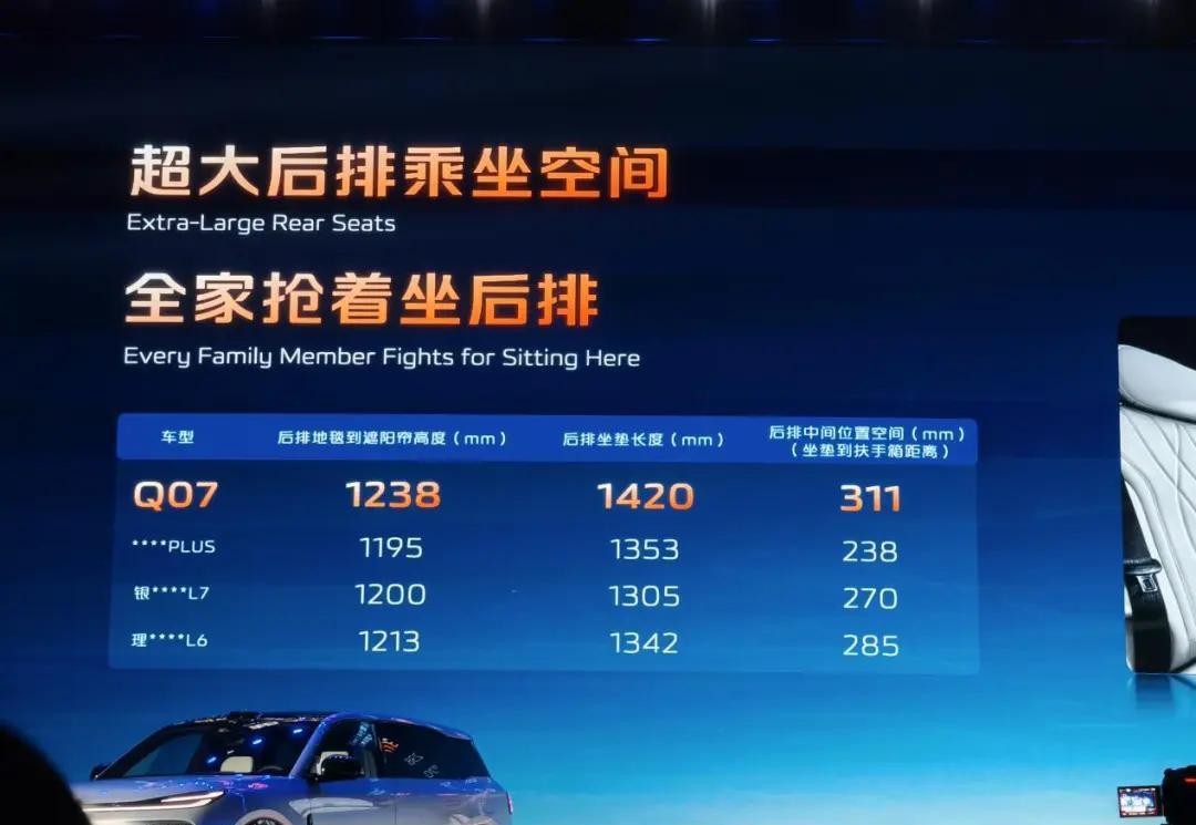 大空间，还有高阶智驾，长安启源Q07亮相