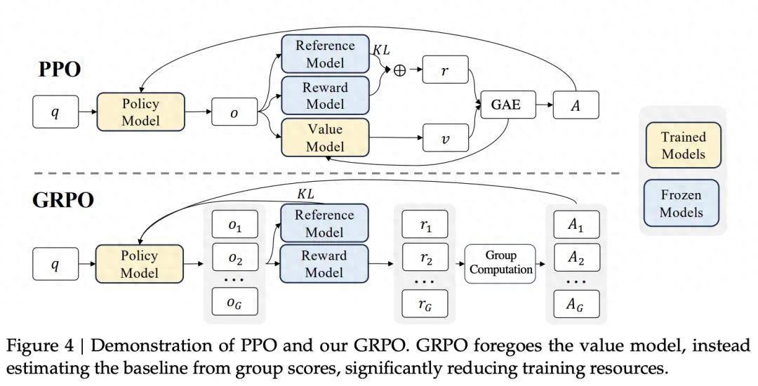 DeepSeek的GRPO会导致模型崩溃?看下Qwen3新范式GSPO