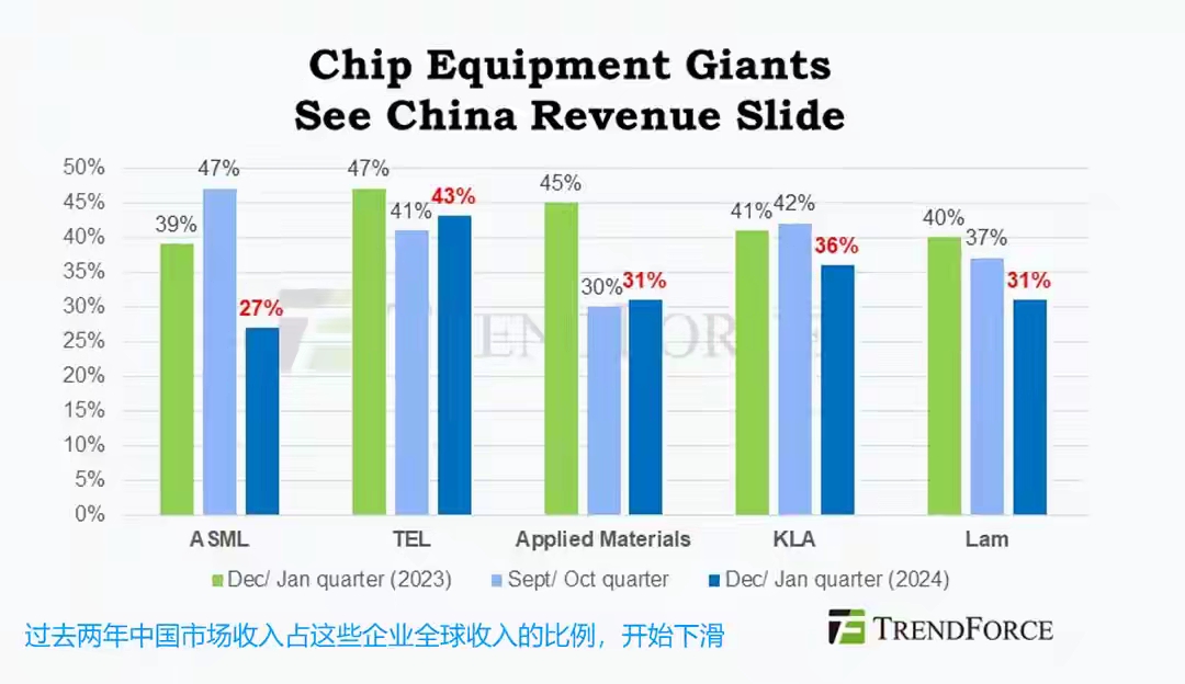 美媒哀叹特朗普对中国昏招百出，让美国帮了中国一次又一次