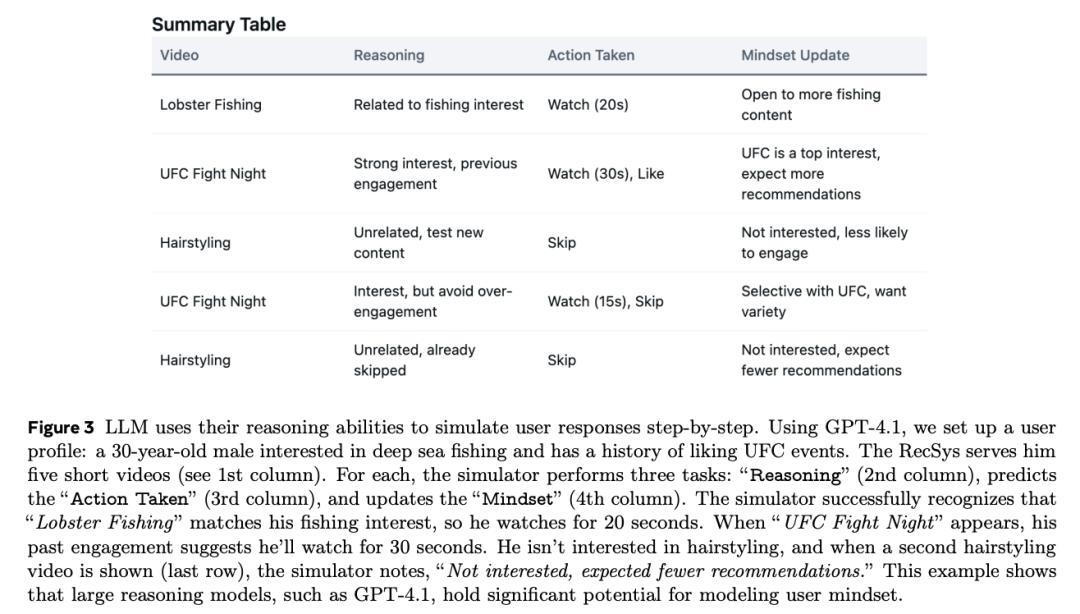 Meta最新研究RecoWorld，從「猜你喜歡」到「聽你指令」