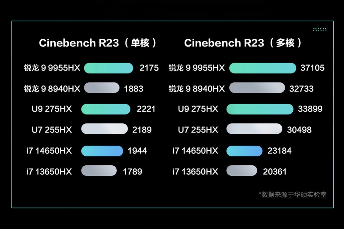 华硕天选6 Pro锐龙版国补价6639元起,RTX5060满配游戏本值吗