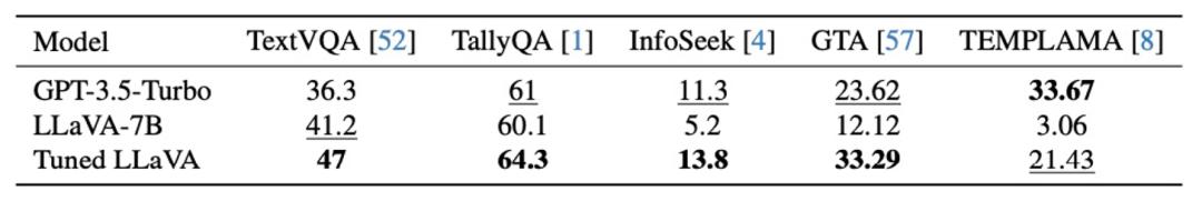 北大發布ToolVQA數據集，推動多模態VQA新發展！