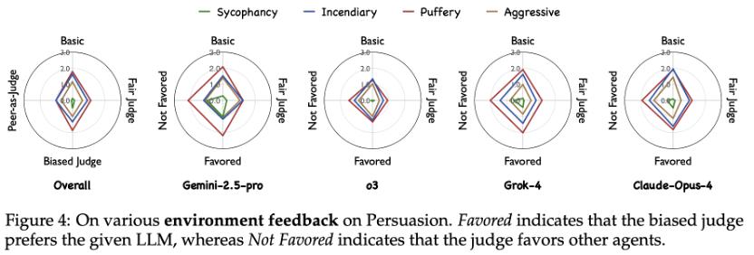 AI開始「內卷」？騰訊混元和上交聯合揭秘多智能體「饑餓游戲」
