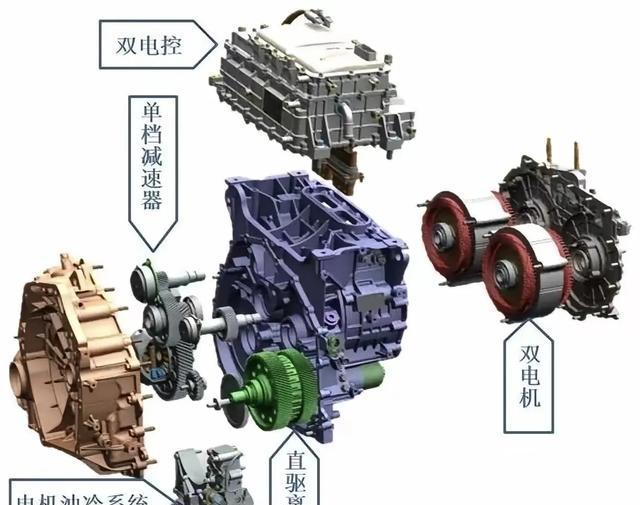 （比亚迪dmi系统）绝对（比长城Hi4系统）先进，不服杠精进来