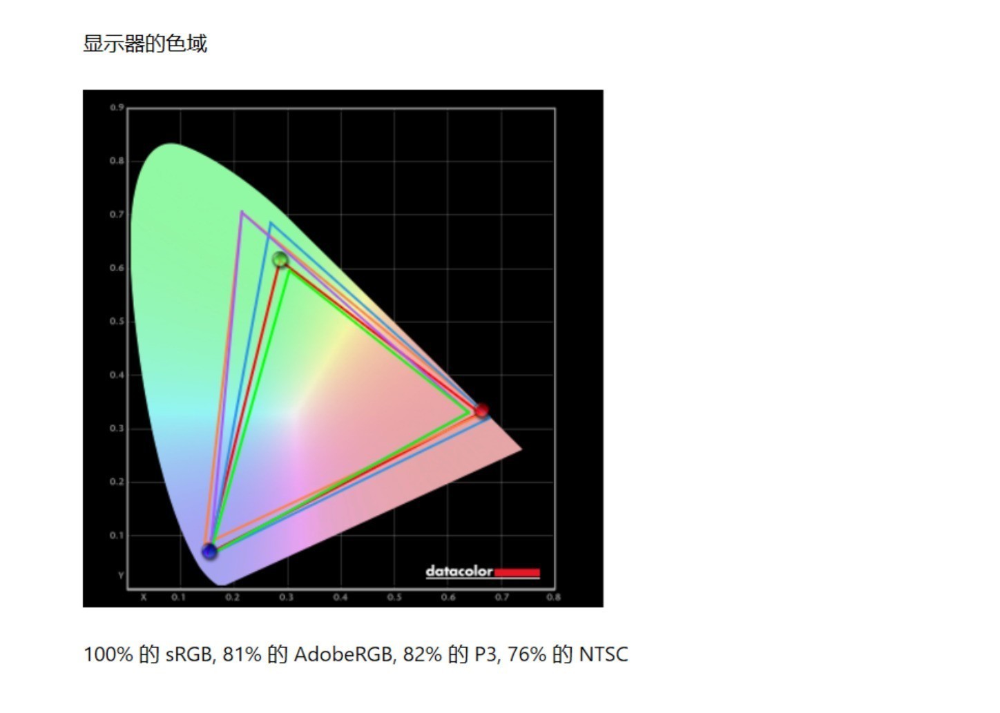 16英寸超薄+17小時續航！體驗戴爾16 Plus
