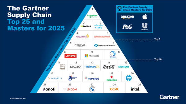 不惧关税风险!联想二季度PC市占率达24.8%:创历史新高