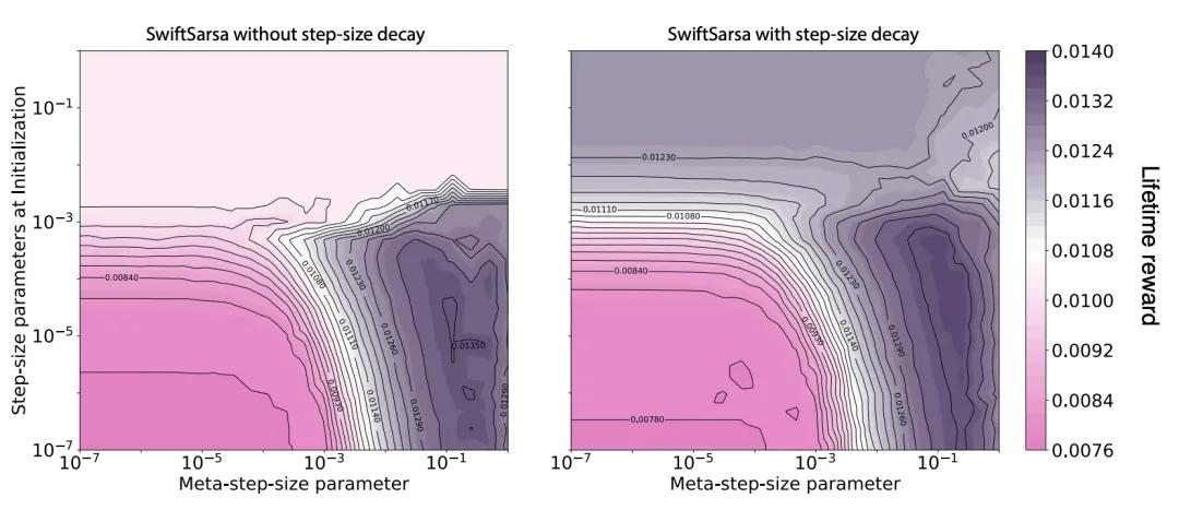 圖靈獎得主Sutton再突破：強化學習在控制問題上媲美深度強化學習