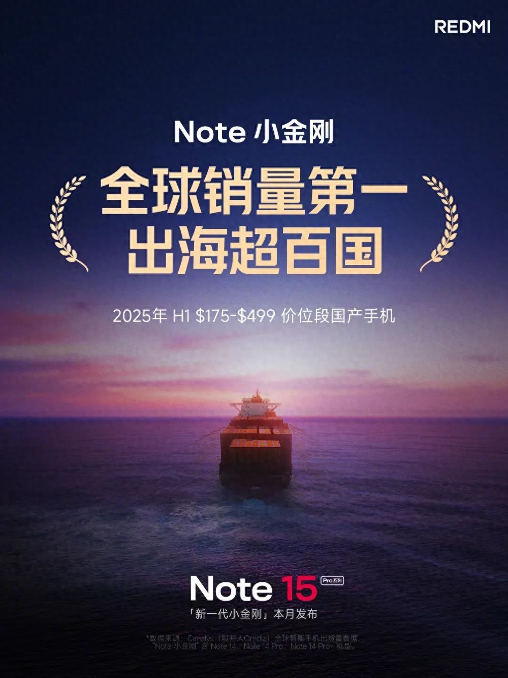 REDMI Note系列全球銷量第一，Note 15 Pro本月登場