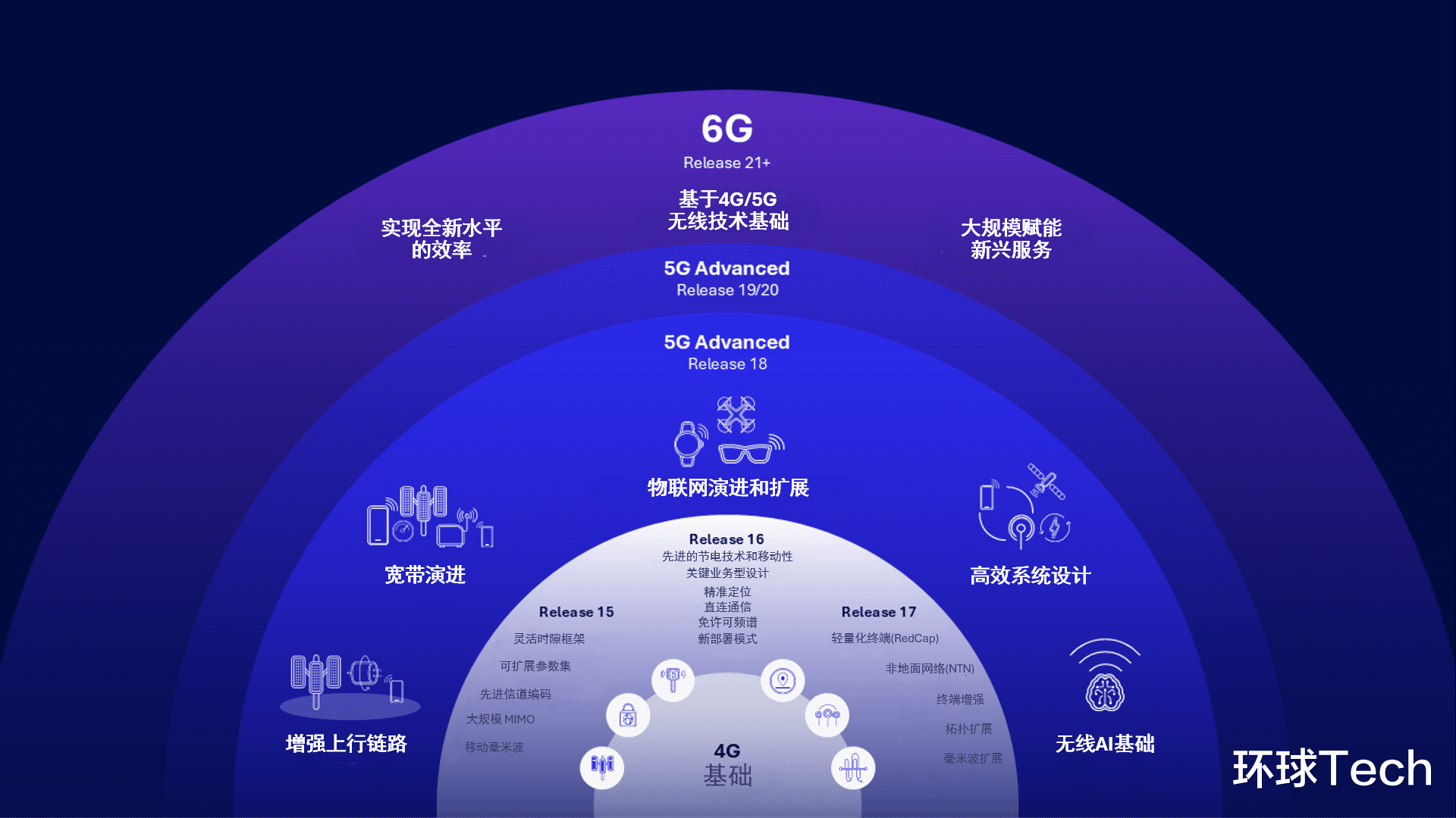 高通柯詩亞：以技術標準化筑牢創新基石 引領全球科技生態協同發展