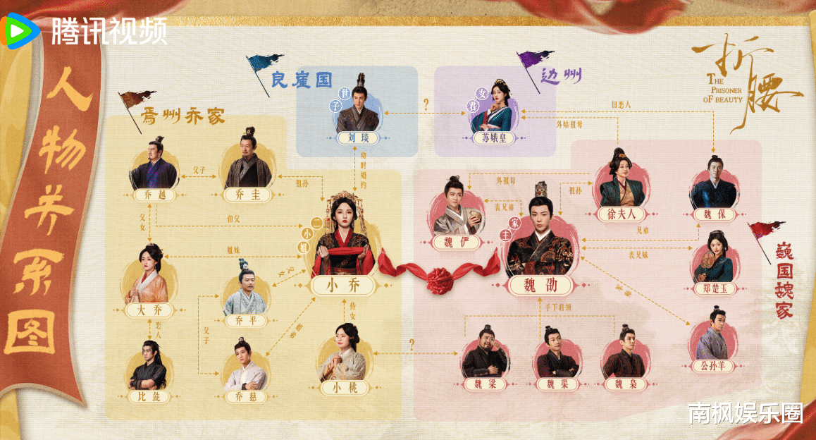 《折腰》首波口碑出炉了!观众的打分评价都“一针见血”