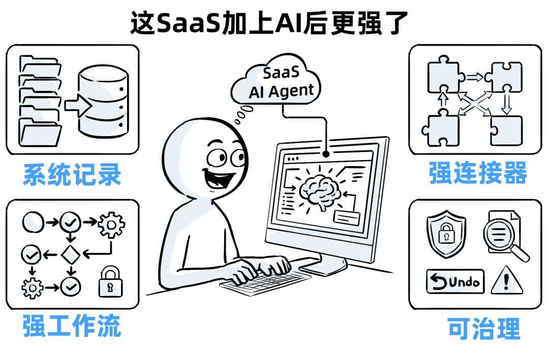 十年SaaS創業，一夜被AI Agent清零