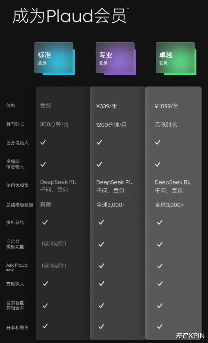 一年花上千塊來錄音，是韭菜還是真有用？