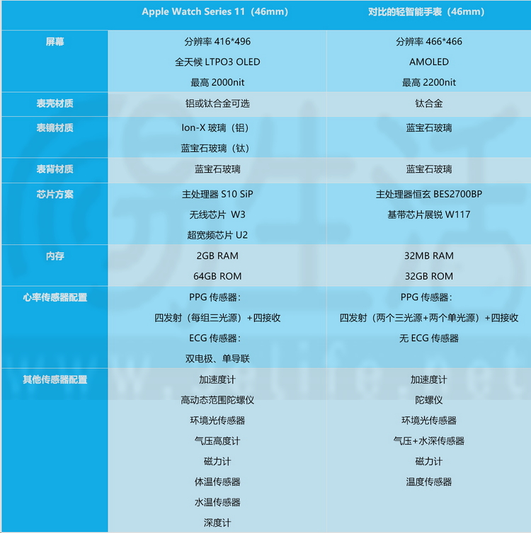 實測：什么是“全智能手表”，到底又好在哪？